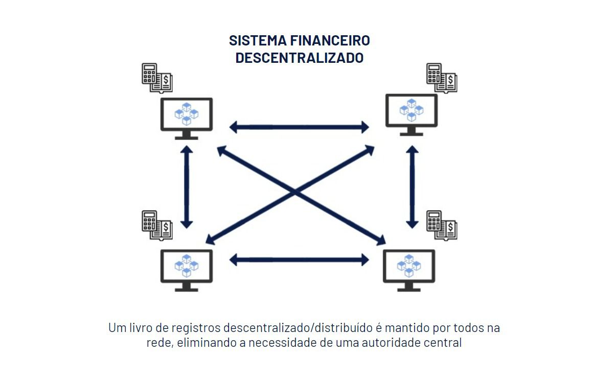 Finanças descentralizadas