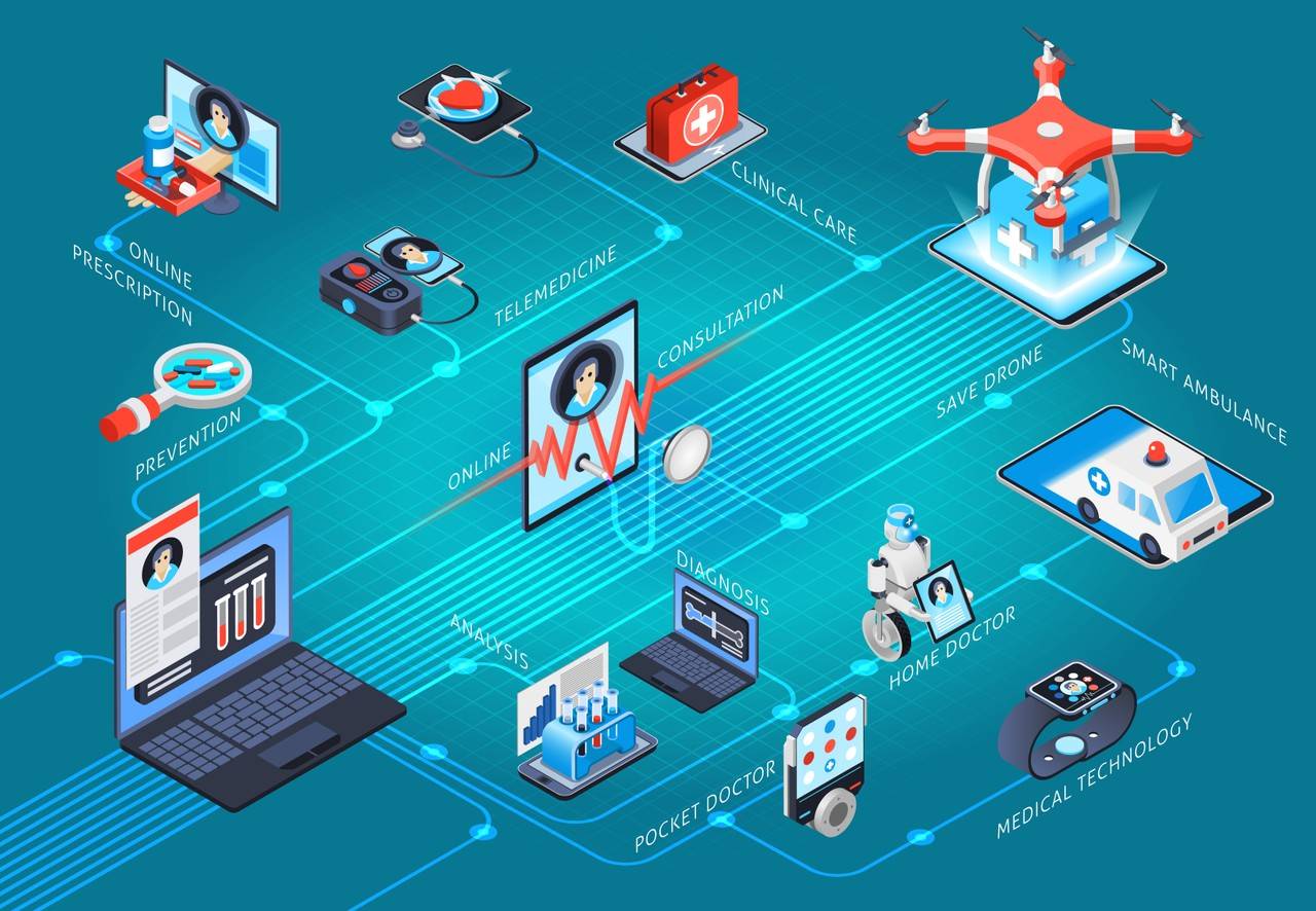 áreas de desenvolvimento de healthtechs